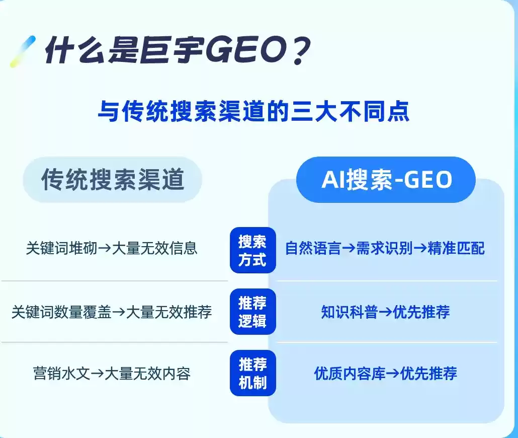 乌鲁木齐如何选择靠谱的GEO优化公司？本地企业AI获客避坑指南