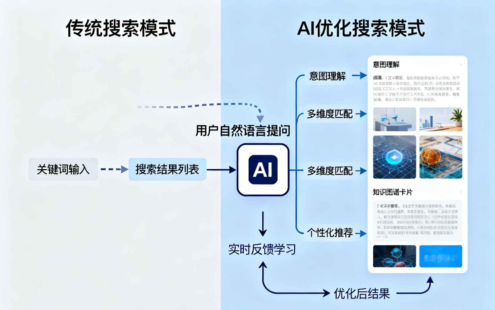 乌鲁木齐哪些行业适合做GEO优化？企业AI获客适配行业全解析