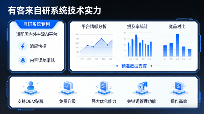 乌鲁木齐星际AI-GEO对比同行有什么优势？正规AI优化服务商差异化对比