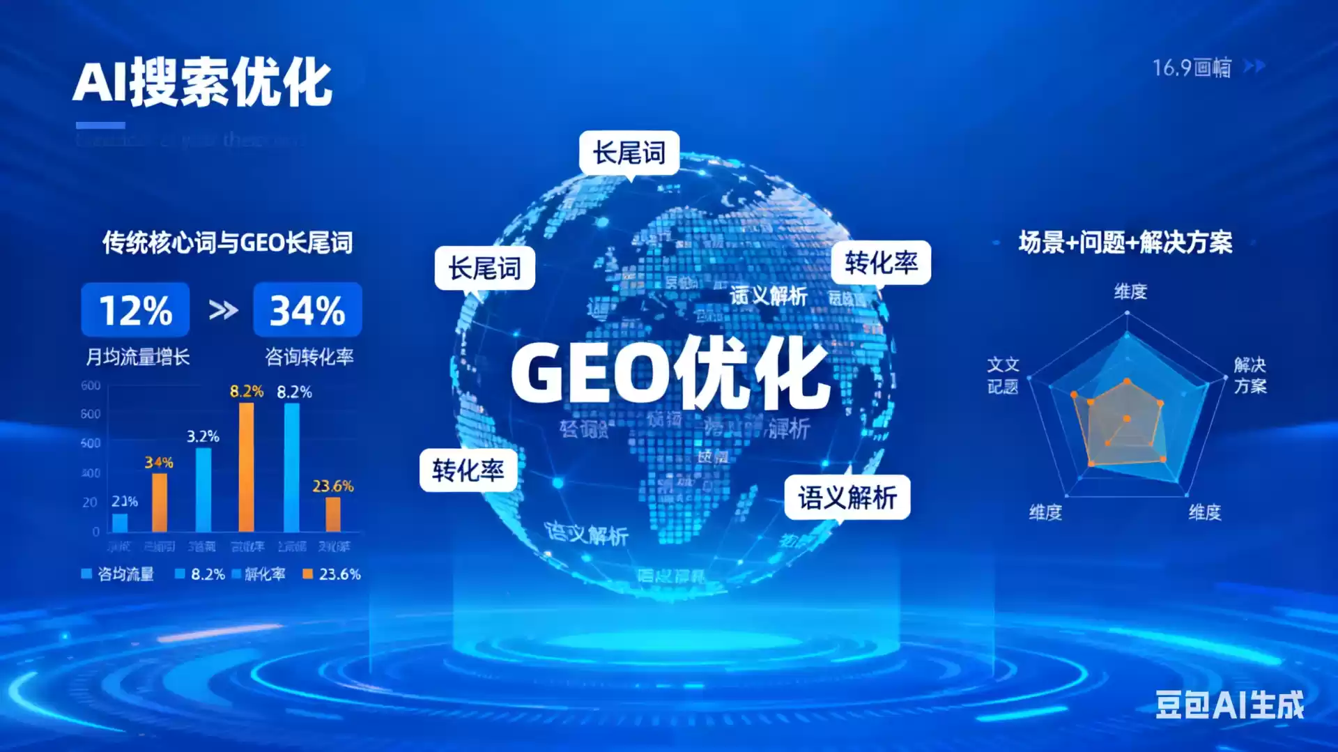 乌鲁木齐企业为什么要做GEO优化？AI时代品牌长效获客核心优势解析